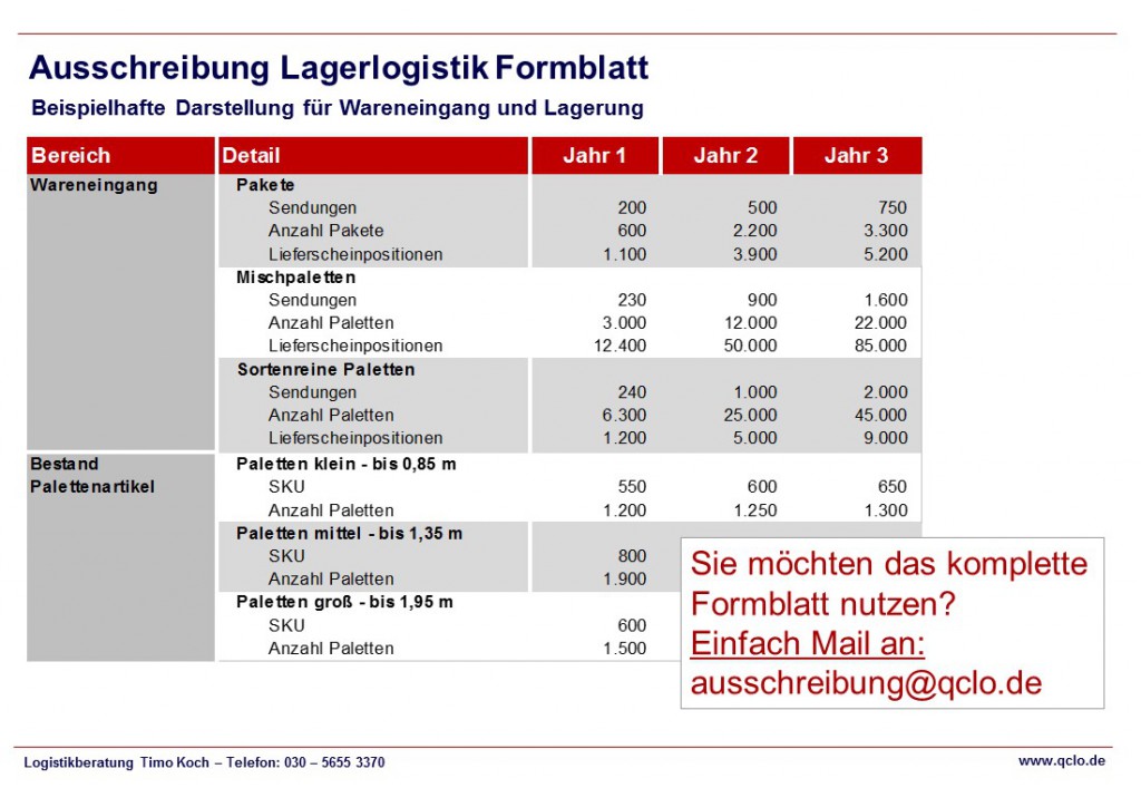 Ausschreibung Lager Logistik Und Fulfillment